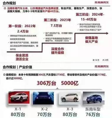 組合拳還是閃婚潮？“理工男”奇瑞牽手東南汽車，能同走到終點(diǎn)嗎？